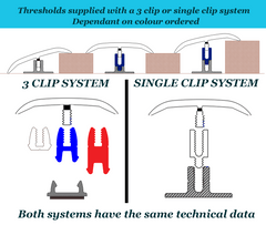 Easyclip fitting systems diagram