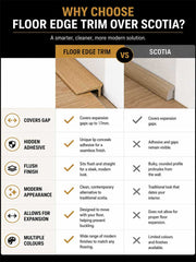 why choose floor edge trim over scotia