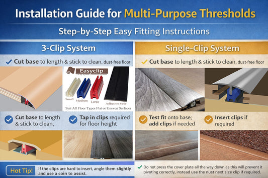 Step-by-Step Installation guide easyclip thresholds