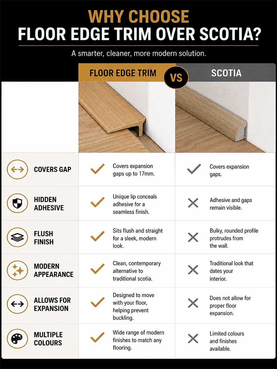 why choose floor edge trim over scotia